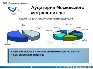 Аудитория Московского метрополитена 55% пассажиров в наиболее активном возрасте