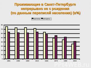 Проживающие в Санкт-Петербурге непрерывно не с рождения (по данным переписей нас