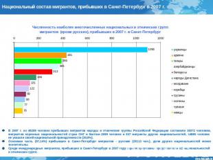 Национальный состав мигрантов, прибывших в Санкт-Петербург в 2007 г. В 2007 г. и