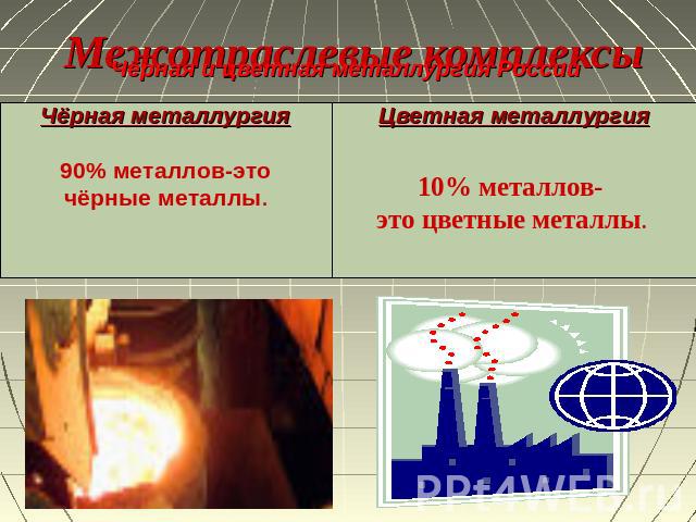 Межотраслевые комплексы Чёрная металлургия Чёрная и цветная металлургия России 90% металлов-это чёрные металлы. Цветная металлургия 10% металлов- это цветные металлы.