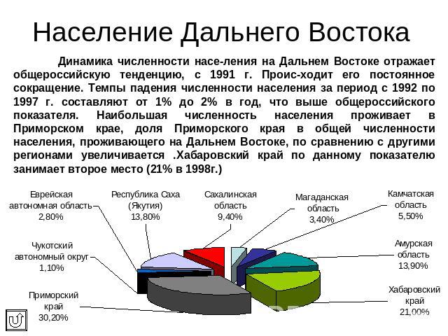 Население Дальнего Востока Динамика численности насе-ления на Дальнем Востоке отражает общероссийскую тенденцию, с 1991 г. Проис-ходит его постоянное сокращение. Темпы падения численности населения за период с 1992 по 1997 г. составляют от 1% до 2% …