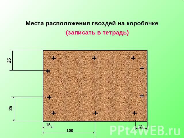 Места расположения гвоздей на коробочке (записать в тетрадь)