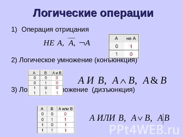 Логические операции Операция отрицания 2) Логическое умножение (конъюнкция) 3) Логическое сложение (дизъюнкция)