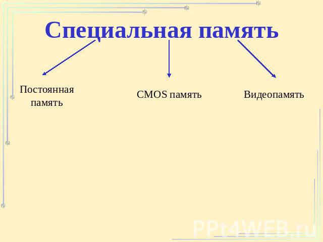 Специальная память Постоянная память CMOS память Видеопамять