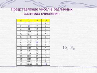 Представление чисел в различных системах счисления