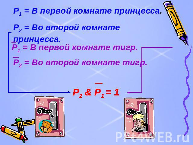 P1 = В первой комнате принцесса. P2 = Во второй комнате принцесса. P1 = В первой комнате тигр. P2 = Во второй комнате тигр. P2 & P1 = 1