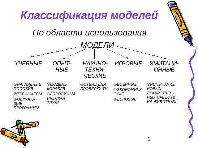 Классификация моделей По области использования