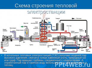 Схема строения тепловой электростанции В котельных тепловых электростанций (ТЭС)