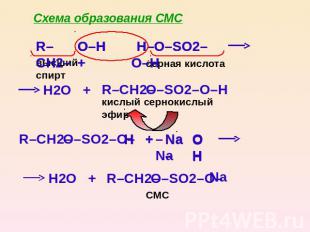 Схема образования СМС