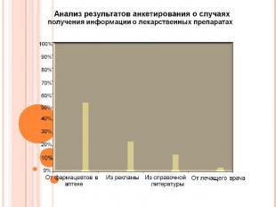 Анализ результатов анкетирования о случаях