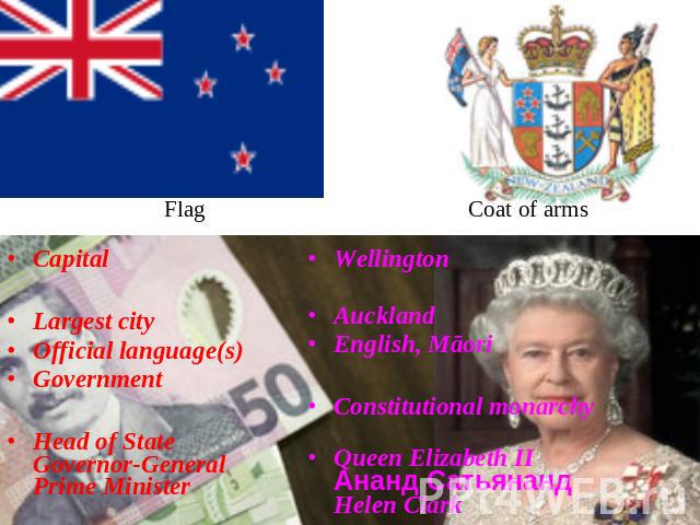 Capital Largest city Official language(s) Government Head of StateGovernor-GeneralPrime Minister Wellington Auckland English, Māori Constitutional monarchy Queen Elizabeth IIАнанд Сатьянанд Helen Clark