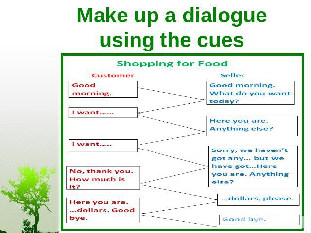 Make up a dialogue using the cues