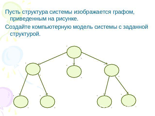 Пусть структура системы изображается графом, приведенным на рисунке. Создайте компьютерную модель системы с заданной структурой.