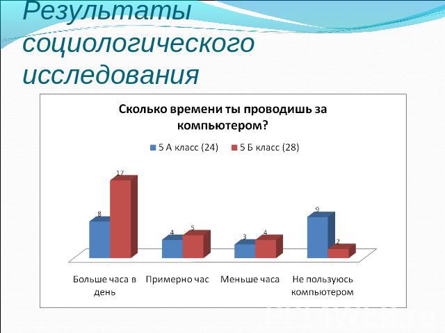 Результаты социологического исследования