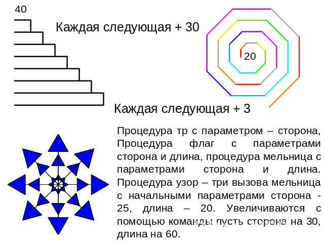 Каждая следующая + 30 Каждая следующая + 3 Процедура тр с параметром – сторона, Процедура флаг с параметрами сторона и длина, процедура мельница с параметрами сторона и длина. Процедура узор – три вызова мельница с начальными параметрами сторона - 2…