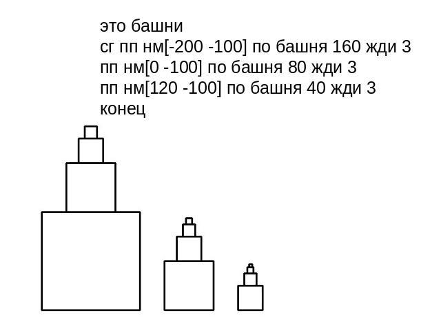 это башни сг пп нм[-200 -100] по башня 160 жди 3 пп нм[0 -100] по башня 80 жди 3 пп нм[120 -100] по башня 40 жди 3 конец