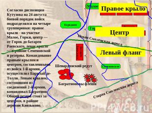 Согласно диспозиции Кутузова на 24 августа боевой порядок войск подразделялся на