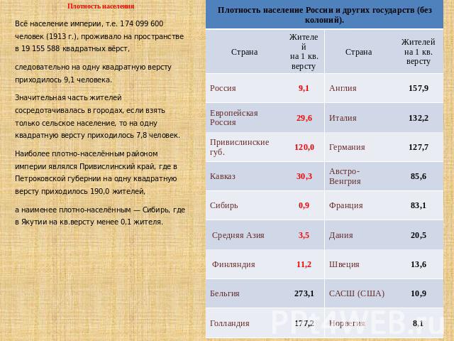 Плотность населения Всё население империи, т.е. 174 099 600 человек (1913 г.), проживало на пространстве в 19 155 588 квадратных вёрст, следовательно на одну квадратную версту приходилось 9,1 человека. Значительная часть жителей сосредотачивалась в …