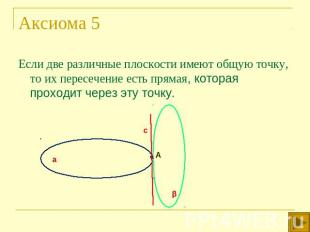 Аксиома 5 Если две различные плоскости имеют общую точку, то их пересечение есть