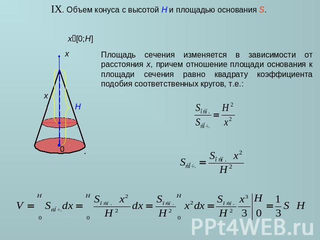 IX. Объем конуса с высотой H и площадью основания S. Площадь сечения изменяется в зависимости от расстояния x, причем отношение площади основания к площади сечения равно квадрату коэффициента подобия соответственных кругов, т.е.: