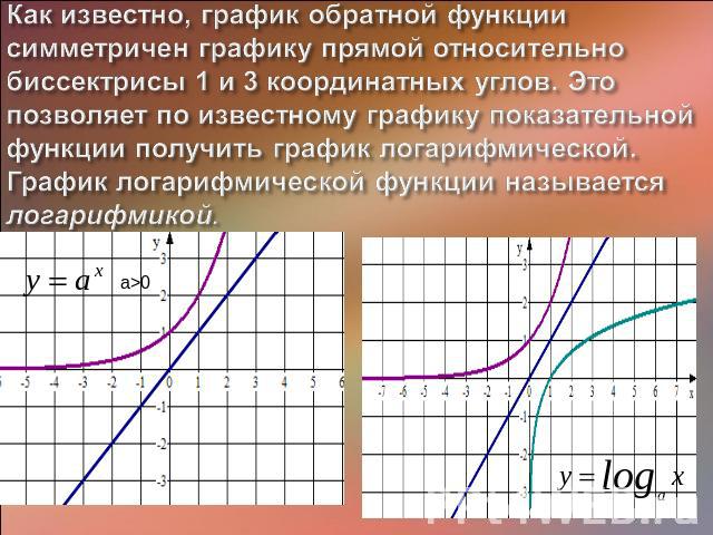 Как известно, график обратной функции симметричен графику прямой относительно биссектрисы 1 и 3 координатных углов. Это позволяет по известному графику показательной функции получить график логарифмической. График логарифмической функции называется …