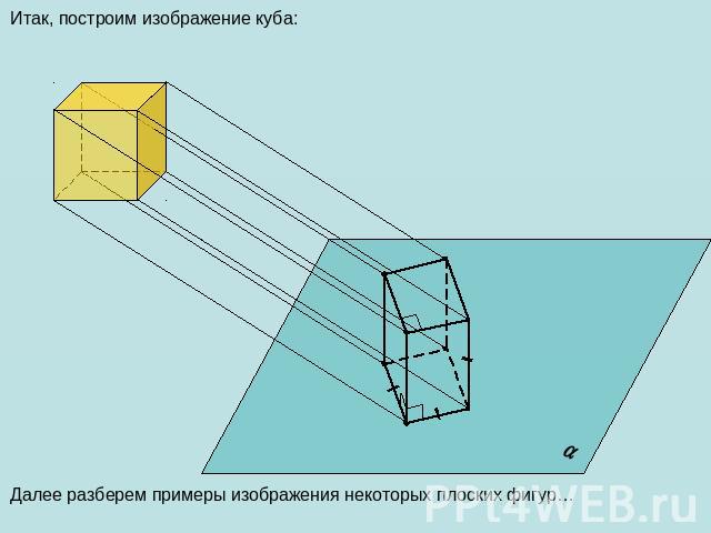 Итак, построим изображение куба: Далее разберем примеры изображения некоторых плоских фигур…