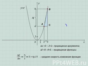 ∆x =3 – 2=1– приращение аргумента; ∆f =9 –4=5 – приращение функции; средняя скор