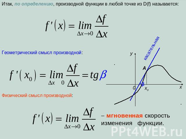 Итак, по определению, производной функции в любой точке из D(f) называется: Геометрический смысл производной: Физический смысл производной: мгновенная скорость изменения функции.