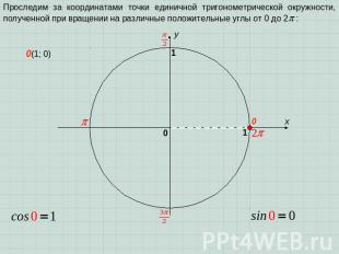 Проследим за координатами точки единичной тригонометрической окружности, получен