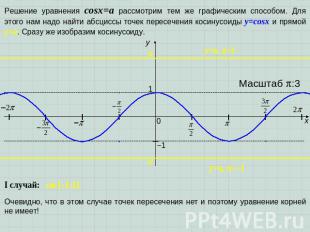 Решение уравнения cosx=a рассмотрим тем же графическим способом. Для этого нам н