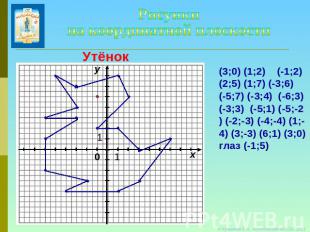 Рисунки на координатной плоскости (3;0) (1;2) (-1;2) (2;5) (1;7) (-3;6) (-5;7) (