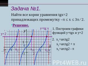 Задача №1. Найти все корни уравнения tgx=2 принадлежащих промежутку –π ≤ х ≤ 3π
