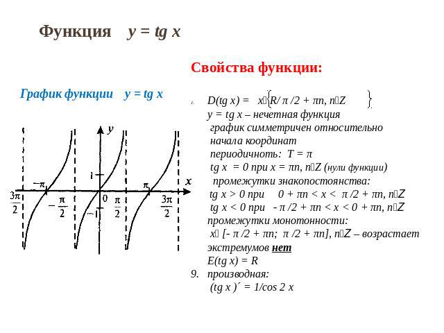 Функция y = tg x Свойства функции: D(tg x) = x R/ π /2 + πn, nZ y = tg x – нечетная функция график симметричен относительно начала координат 3. периодичноть: T = π 4. tg x = 0 при х = πn, nZ (нули функции) 5. промежутки знакопостоянства: tg x > 0 пр…