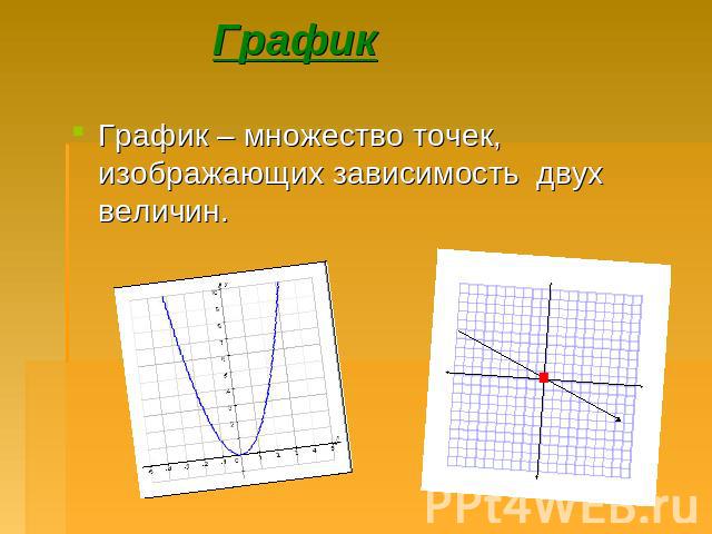 График График – множество точек, изображающих зависимость двух величин.