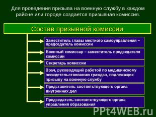 Для проведения призыва на военную службу в каждом районе или городе создается пр