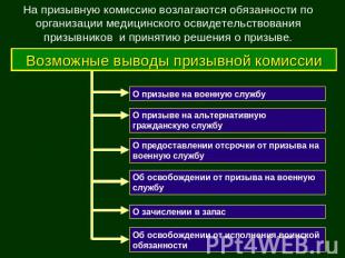 На призывную комиссию возлагаются обязанности по организации медицинского освиде