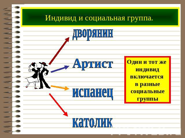 Индивид и социальная группа. Один и тот же индивид включается в разные социальные группы