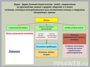 Наука - форма духовкой деятельности людей , направленная на производство знаний