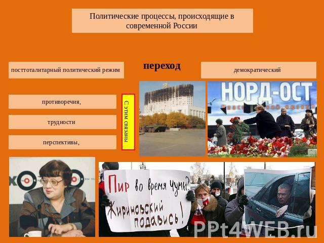Политические процессы, происходящие в современной России посттоталитарный политический режим противоречия, трудности перспективы, демократический