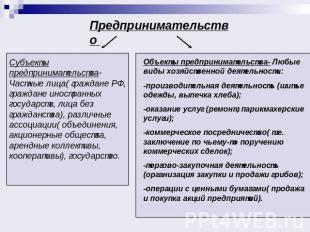 Предпринимательство Субъекты предпринимательства- Частные лица( граждане РФ, гра