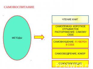 САМОВОСПИТАНИЕ ЧТЕНИЕ КНИГ САМОПРИКАЗ- КОРОТКОЕ ОТРЫВИСТОЕ РАСПОРЯЖЕНИЕ САМОМУ С