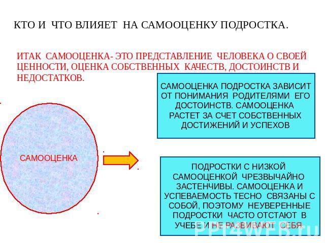 КТО И ЧТО ВЛИЯЕТ НА САМООЦЕНКУ ПОДРОСТКА . ИТАК САМООЦЕНКА- ЭТО ПРЕДСТАВЛЕНИЕ ЧЕЛОВЕКА О СВОЕЙ ЦЕННОСТИ, ОЦЕНКА СОБСТВЕННЫХ КАЧЕСТВ, ДОСТОИНСТВ И НЕДОСТАТКОВ. САМООЦЕНКА ПОДРОСТКА ЗАВИСИТ ОТ ПОНИМАНИЯ РОДИТЕЛЯМИ ЕГО ДОСТОИНСТВ. САМООЦЕНКА РАСТЕТ ЗА …