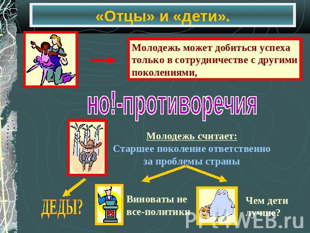 «Отцы» и «дети». Молодежь может добиться успеха только в сотрудничестве с другими поколениями, но!-противоречия Молодежь считает: Старшее поколение ответственно за проблемы страны ДЕДЫ? Виноваты не все-политики Чем дети лучше?