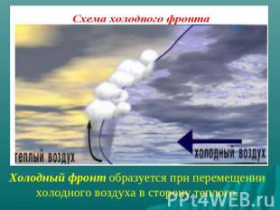 Холодный фронт образуется при перемещении холодного воздуха в сторону теплого.