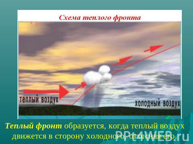 Теплый фронт образуется, когда теплый воздух движется в сторону холодного, оттесняя его.