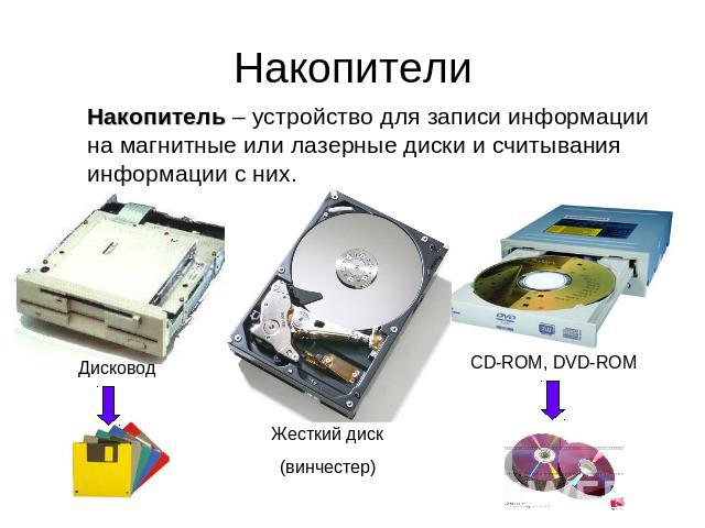 Накопители Накопитель – устройство для записи информации на магнитные или лазерные диски и считывания информации с них.ДисководЖесткий диск(винчестер)CD-ROM, DVD-ROM