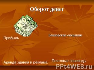 Оборот денег ПрибыльБанковские операцииАренда здания и рекламаПочтовые переводы