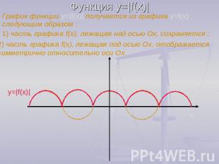 Функция y=|f(x)| График функции y=|f(x)| получается из графика y=f(x) следующим