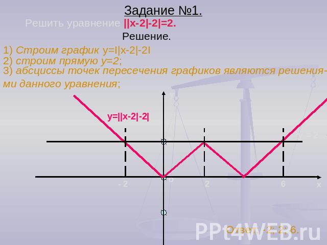 Задание №1.Решить уравнение ||x-2|-2|=2. Решение.1) Строим график y=I|x-2|-2I2) строим прямую у=2;3) абсциссы точек пересечения графиков являются решения-ми данного уравнения;