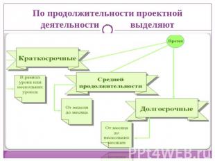 По продолжительности проектной деятельности выделяют